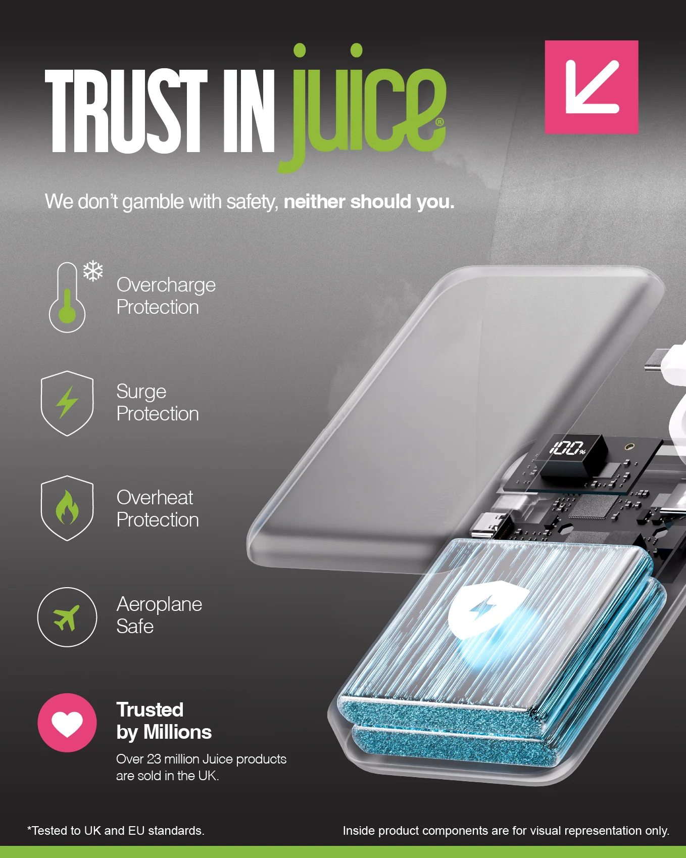 Juice Integrated 3 Charge Power Bank – 12,000mAh - Image 11