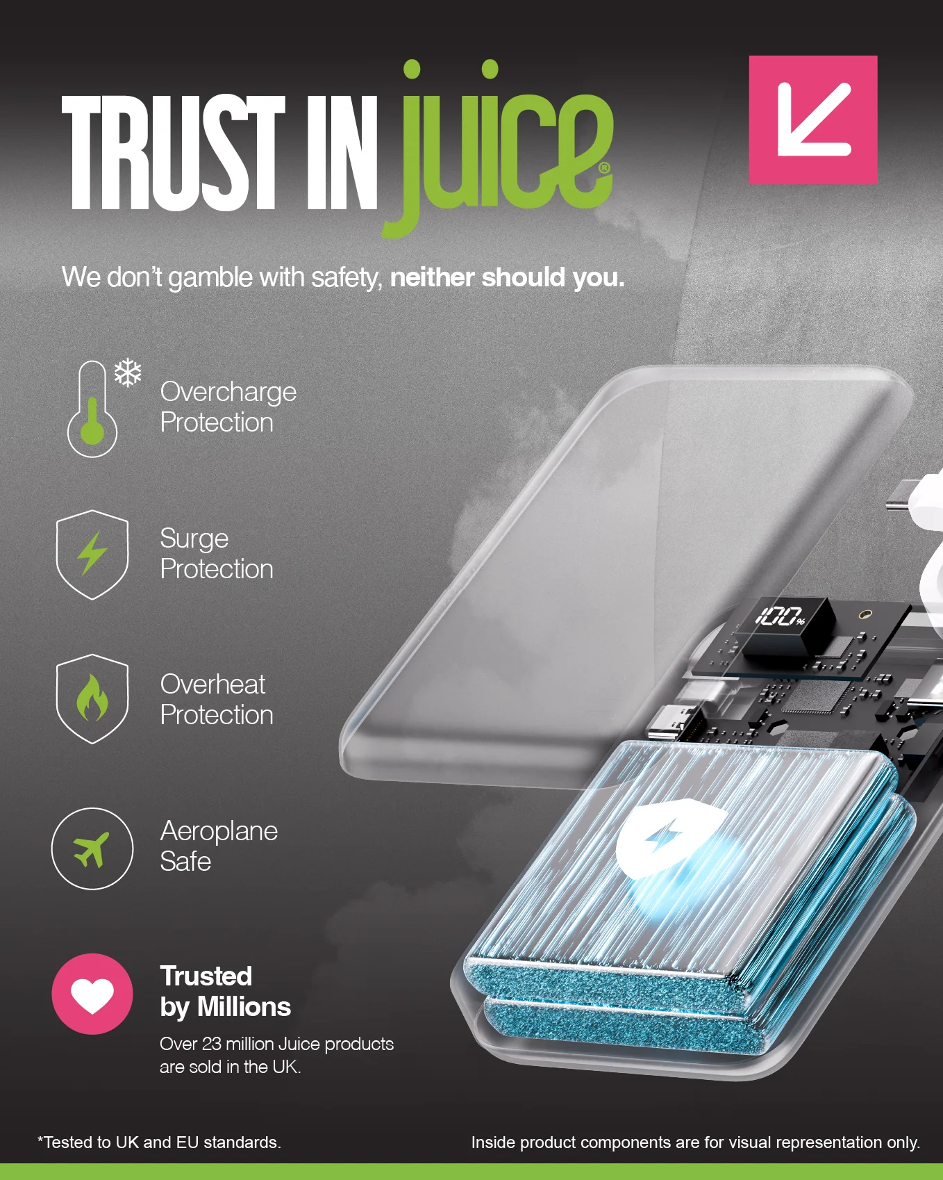 Juice Integrated 4 Charge Power Bank – 16,000mAh - Image 8