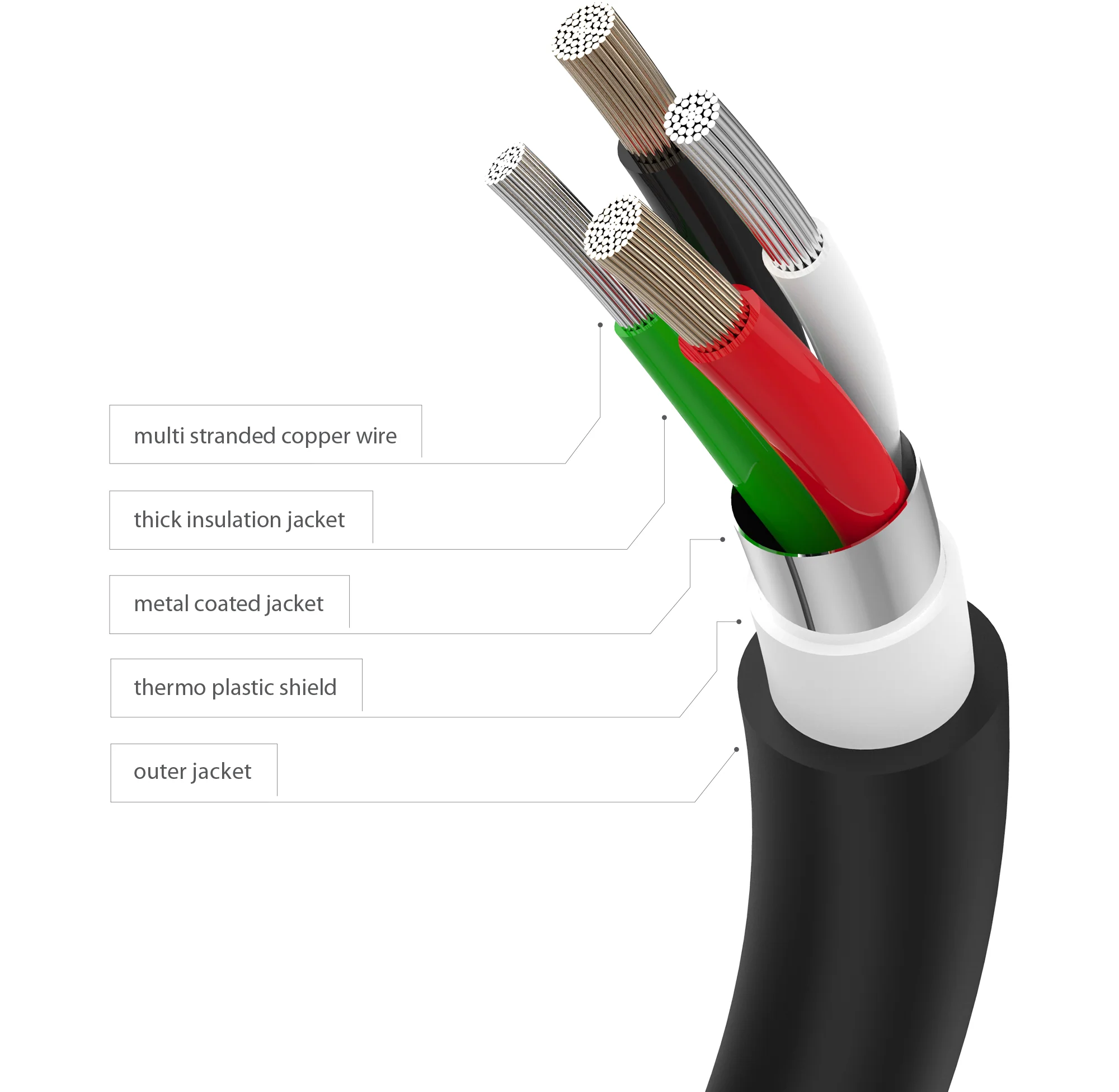 Juice Micro USB Charging Cable 3m - Image 7