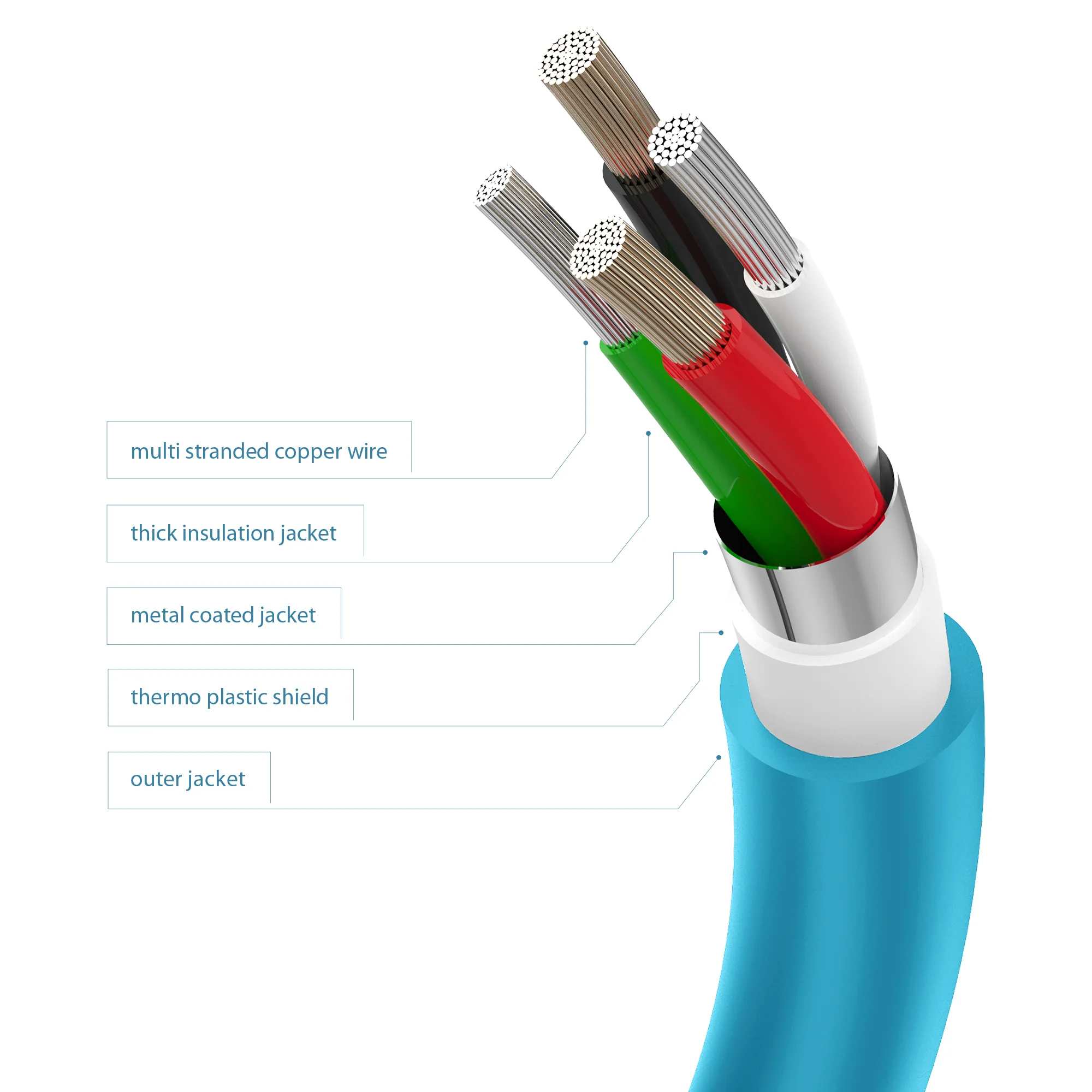 Juice USB Type-C Charging Cable 2m - Image 7
