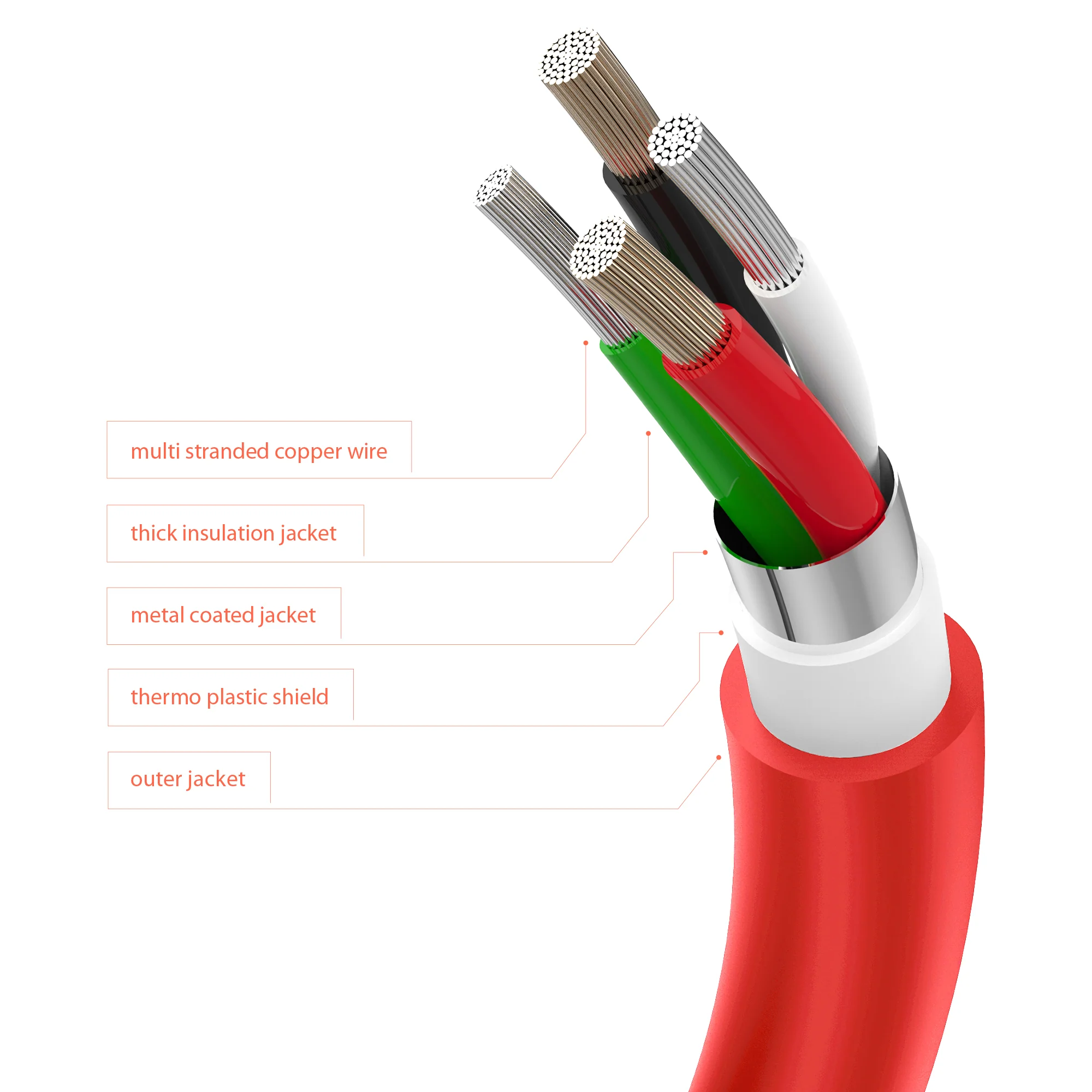 Juice USB Type-C Charging Cable 3m - Image 13
