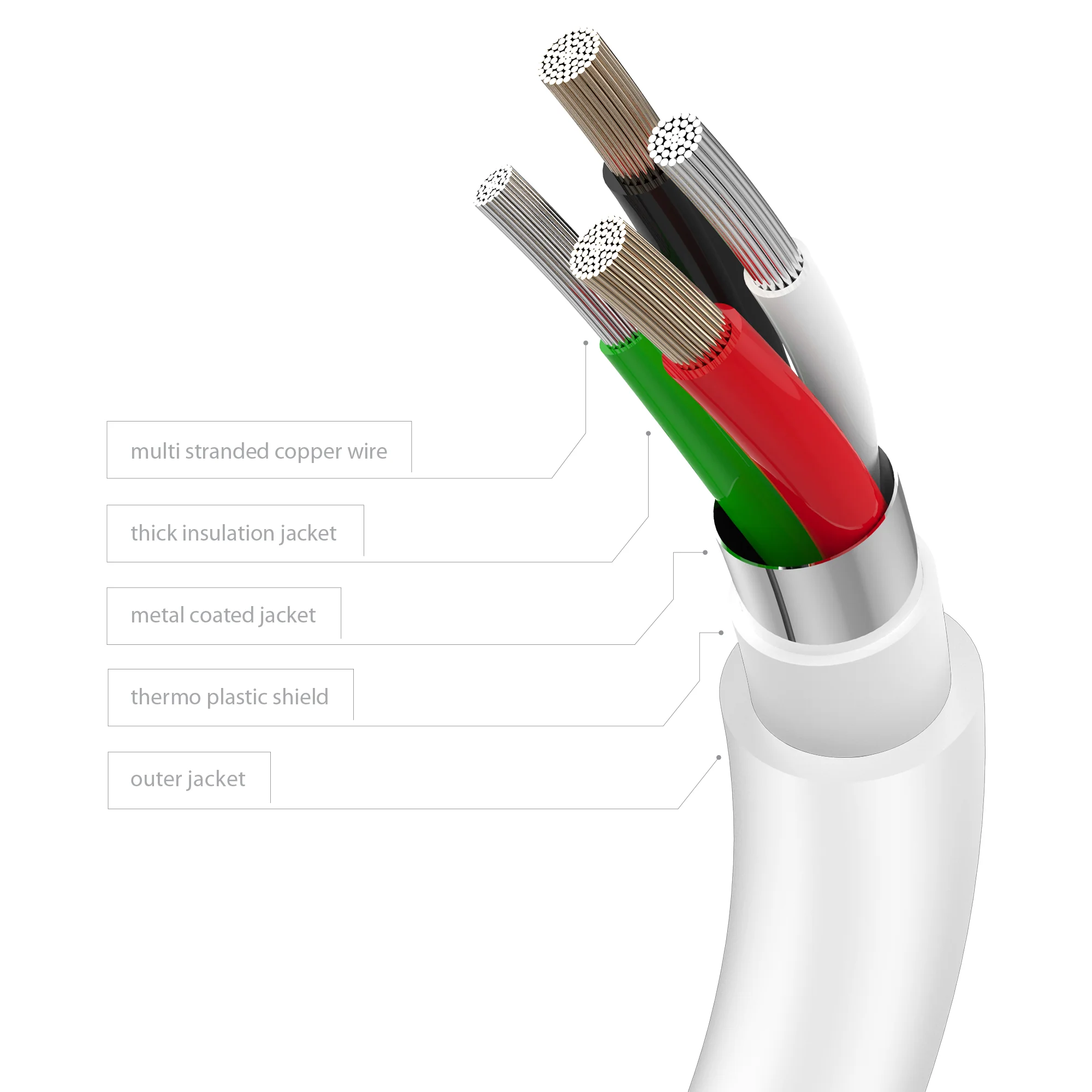 Juice USB Type-C to Apple Lightning Charging Cable 1m - Image 5